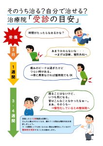 受診の目安_page-0001